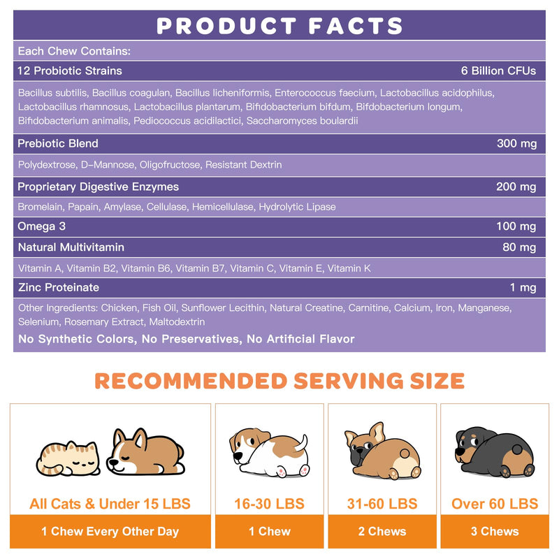Probiotics for Dogs, Skin and Coat Supplement for Dogs Itchy Skin Relief with Omega 3