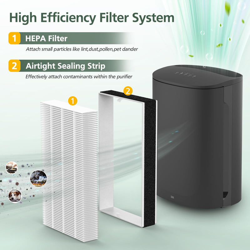 3 Pack F1 Filter Replacement for 3M Filtrete Room C01 T02 Air Purifier 3 PACK