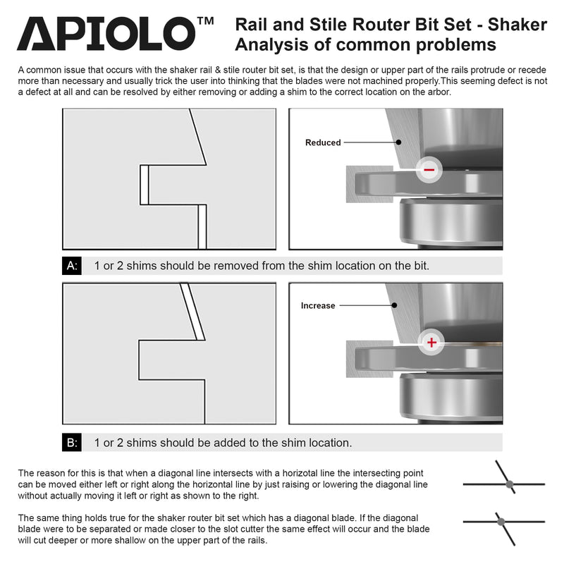 Professional 2PCS Shaker Style Rail and Stile Router Bits Set 1/2 Inch Shank, 3/8 Inch Cutting Depth, Up to 7/8 Inch Stock, Perfect Door Frame Shaper Cutters Raise Panel Making Router Bit Set Shaker - Up to 7/8" stock -1/2" Shank