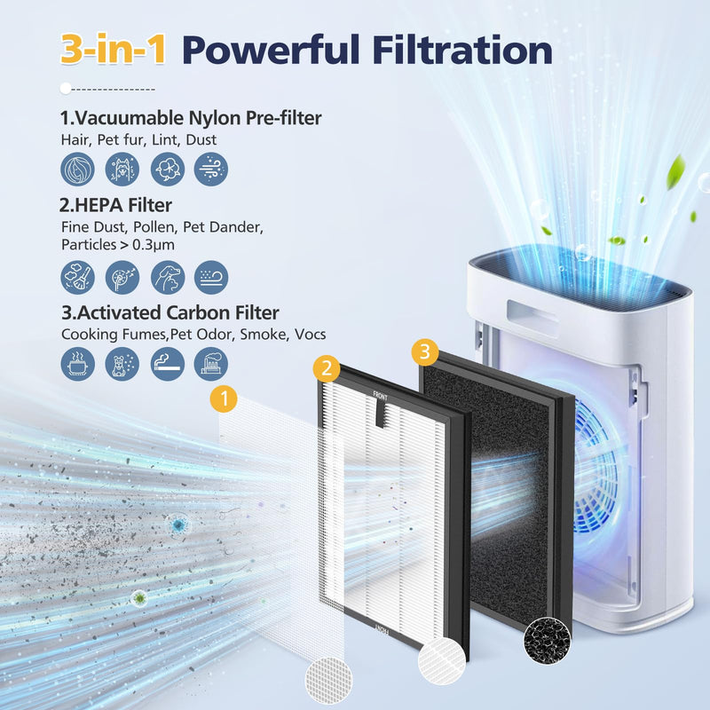 4-Pack HAP603 Replacement Filter For ECOSELF HAP603 & HAP603WF Air Purifier White 4 Pack
