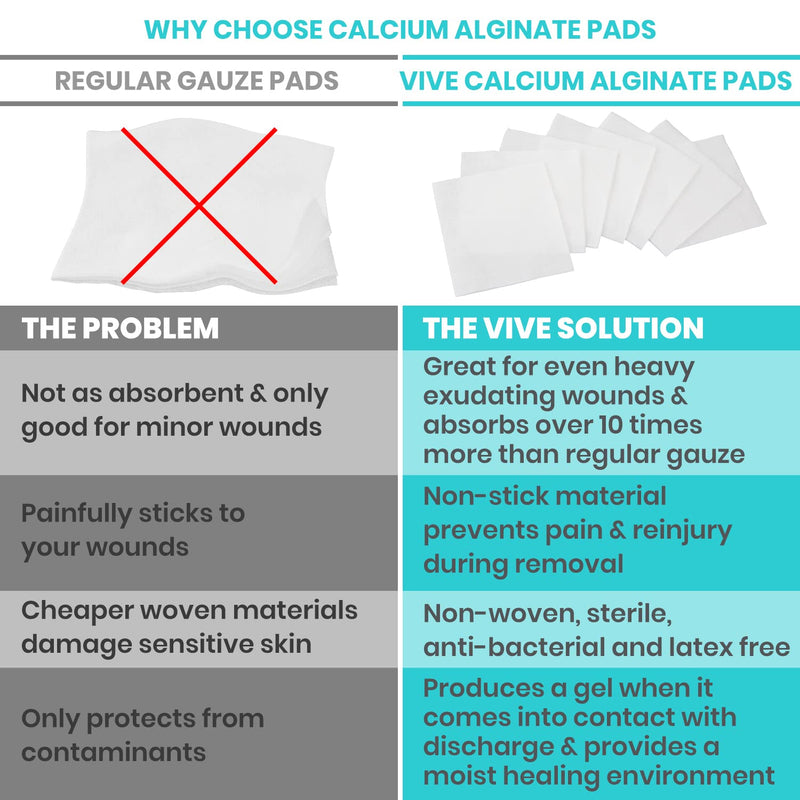 ViveCare Calcium Alginate Wound Dressing 4" x 4" (10 Pack)- Individually Wrapped, Sterile Gauze Pads - Absorbent Sterile Patches for Ulcer, Bed Sore, G Tube, & Diabetic Foot - Non-Stick Burn Treatment 4" x 4"