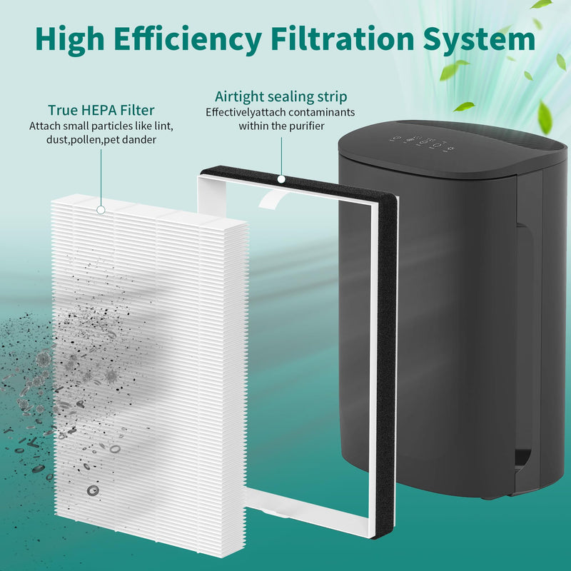 4 Packs F2 A2 True HEPA Replacement Filter Compatible with 3M Filtrete Room Air Cleaner Purifier Models FAP-C02-A2 FAP-C03-A2 FAP-T03-A2 FAP-C02WA-G2 FAP-C03BA-G2 FAP-T03BA-G2 FAP-SC02N 4 Packs