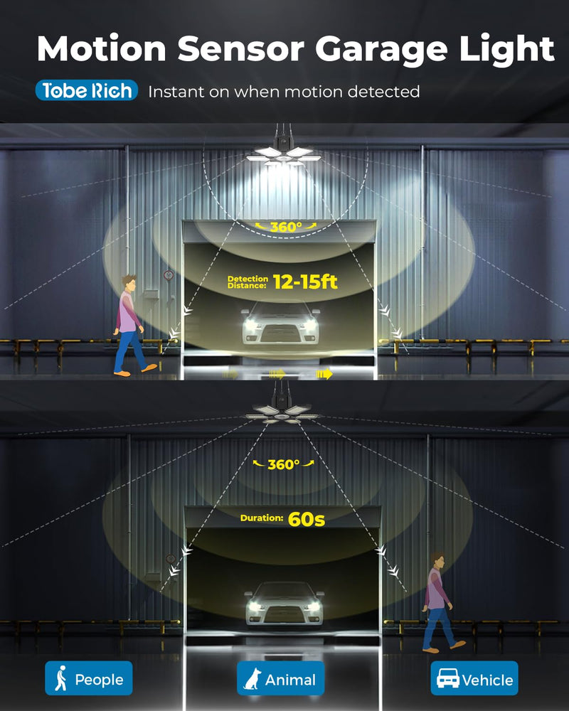 Motion Sensor Garage Light Plug in- Ultra Bright 200W 20000LM Motion Activated Shop Light with 3 Modes, 6500K Indoor Motion Light Bulb for Garage, Workshop, Utility Room (1 Pack) 1