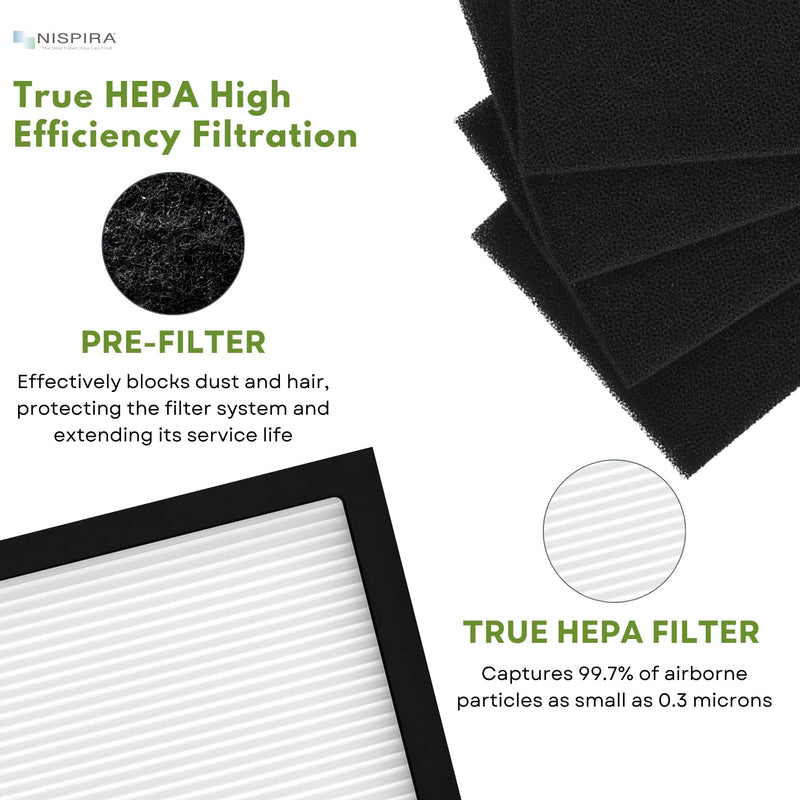 Nispira V-HEPA Replacement Filter Compatible with Finn Air Purifier OVHT9908 Part RFT9908. 1 Set 1 Count