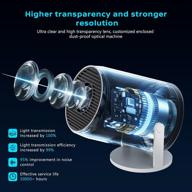 Mini Projector with WiFi 6 & Bluetooth 5.3, Smart Portable Projector 4K Support 200ANSI, Auto Keystone, 180° Rotatable, Android 11 Home Outdoor Movie Projector HY300pro+