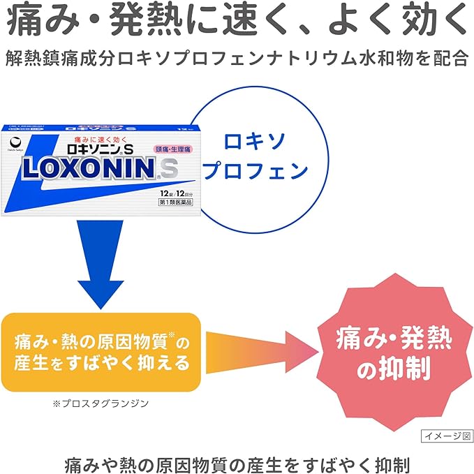 Loxonin S 12 tablets - NewNest Australia