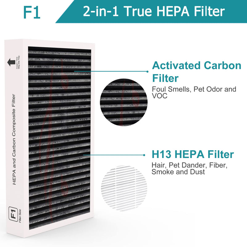 2-Pack F1 Filter Replacement Fit for 3M Filtrete C01 T02 Air Purifier