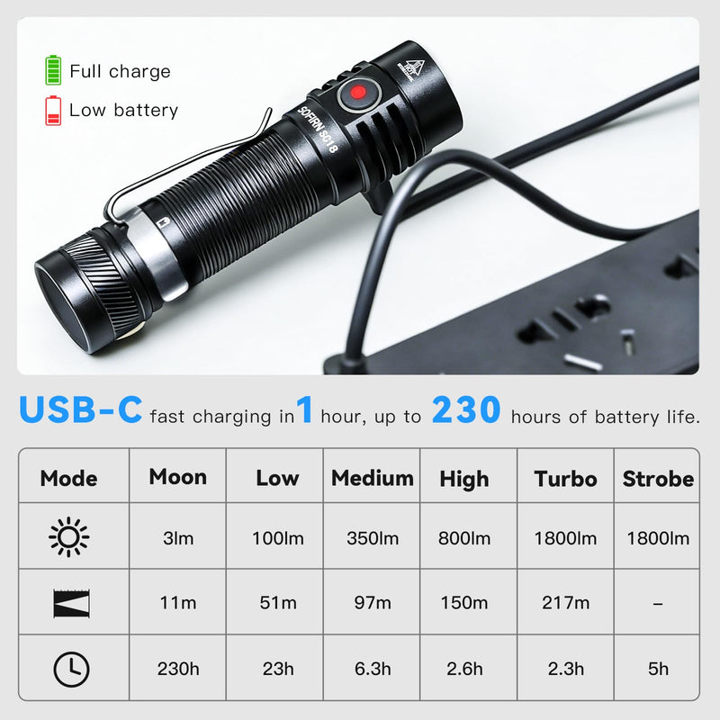 sofirn SC18 Rechargeable Flashlight 1800 High Lumens, Super Bright EDC Pocket Light with USB-C Charging, IP68 Waterproof Handheld Flashlight for Camping, Hiking, Dog Walking & Emergency