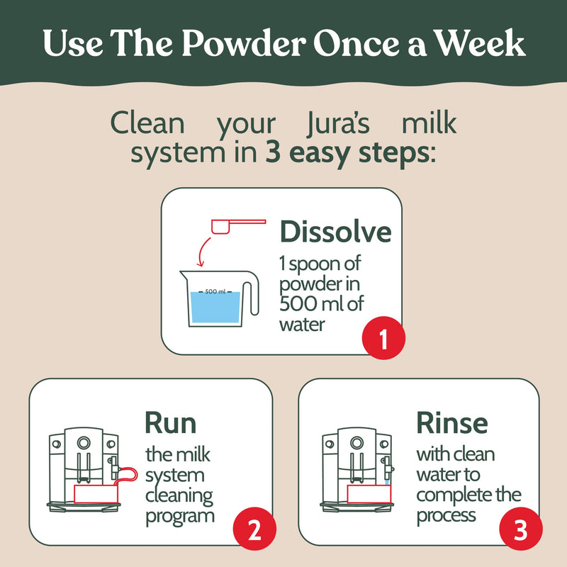 Roobi Compatible Milk System Cleaning Powder for Jura. Specially formulated for Jura Automatic Espresso Coffee Machines. 100% Vegan, Carbon Neutral. Milk Cleaning Powder