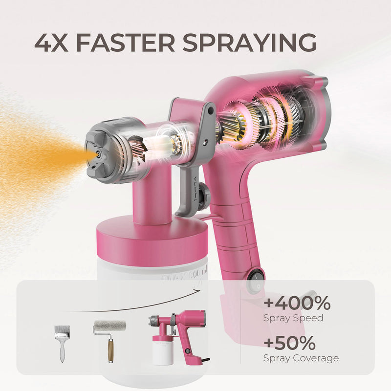 Tilswall Paint Sprayer Dreamer400 Ultra-Light HVLP Spray Paint Gun Pantone