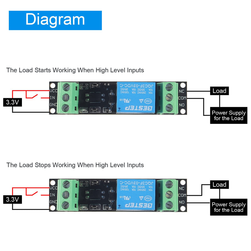Alinan 10pcs 1 Channel 3V/3.3V Relay High Level Driver Module Optocoupler Relay Module Isolated Drive Control Board for ESP8266 Development Board