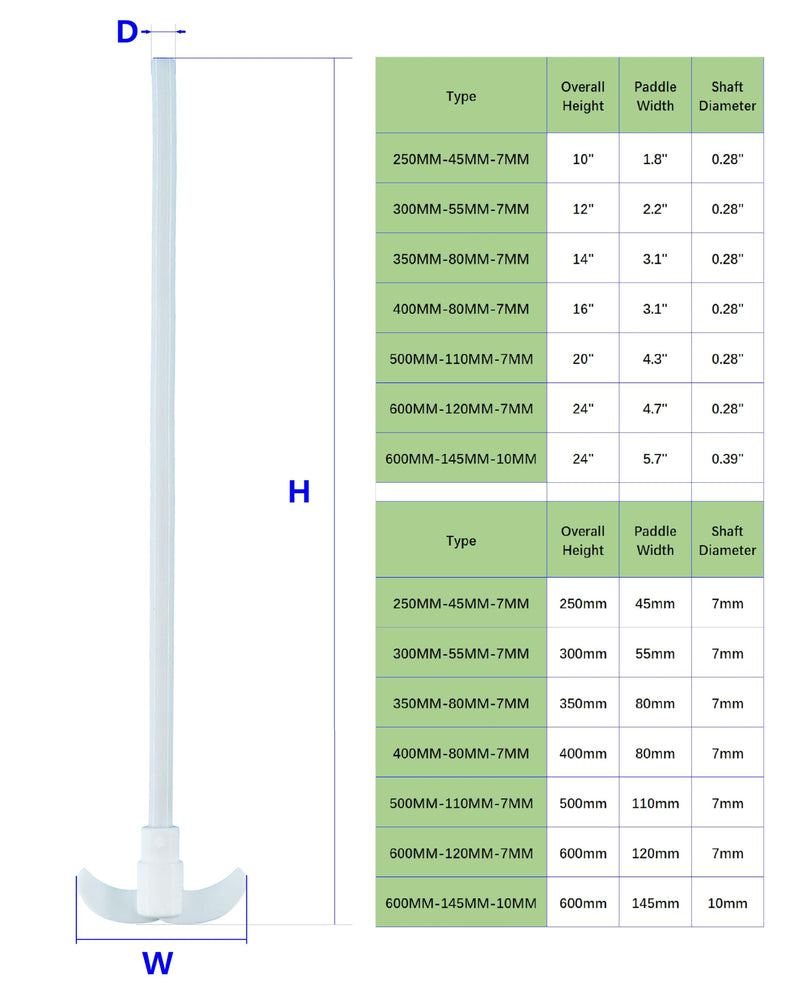 Loratory PTFE Foldable Anchor Stirrer Paddle - Stainless Steel Reinforced Shaft for Overhead Stirrers 500/110/7MM