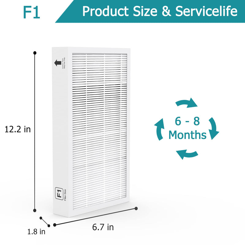 2-Pack F1 Filter Replacement Fit for 3M Filtrete C01 T02 Air Purifier 2
