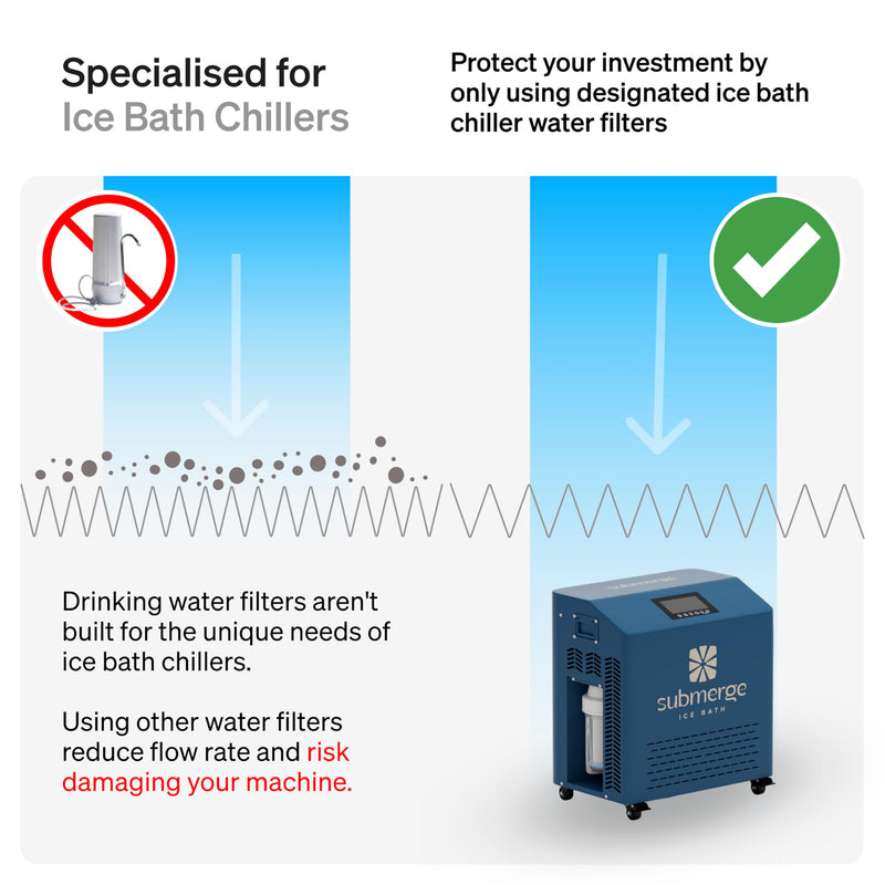 5" x 2.5" Cold Plunge Water Filter 20 Micron (8-Pack) Water Chiller Filter Replacement Old Packaging