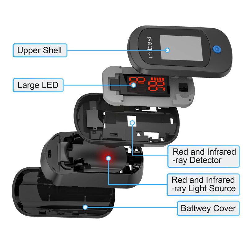 Mibest CN160 Fingertip Pulse Oximeter Blood Oxygen Saturation Monitor with Batteries Included (Black)