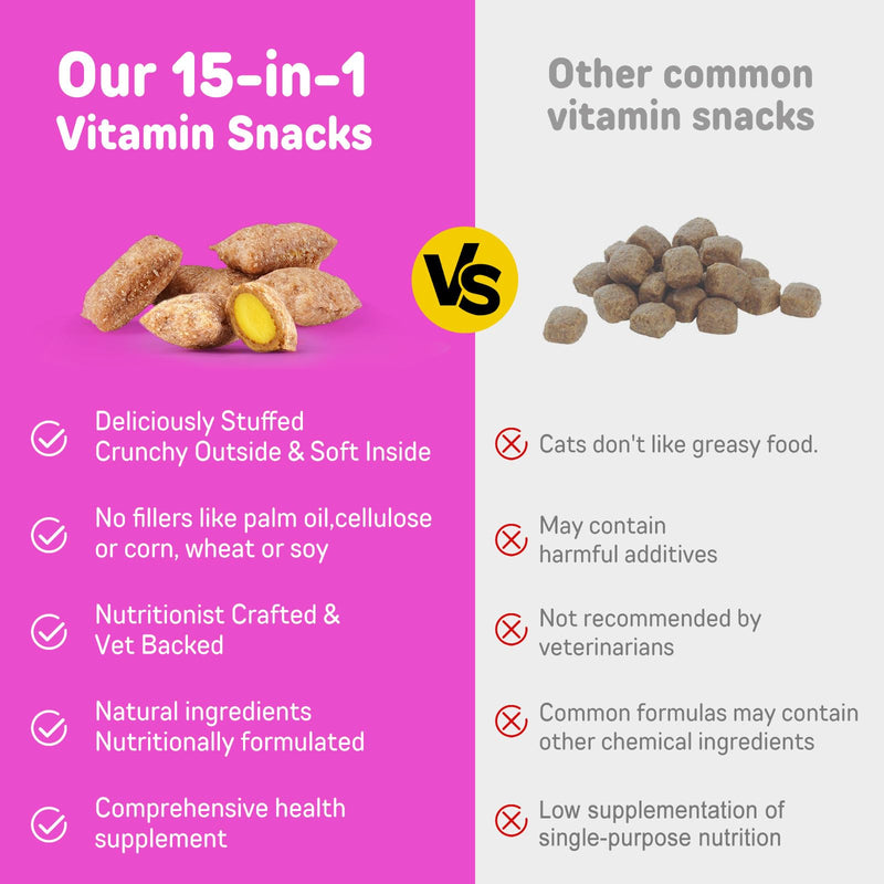 Cat Vitamins Chews, 15 in 1 Cat Multivitamin Treats for Health, Immune, Joint Support, Skin & Coat, & Digestion, Vitamins with Taurine, Omega-3s & Probiotics, Chicken (30 Day Supply) 1PCS