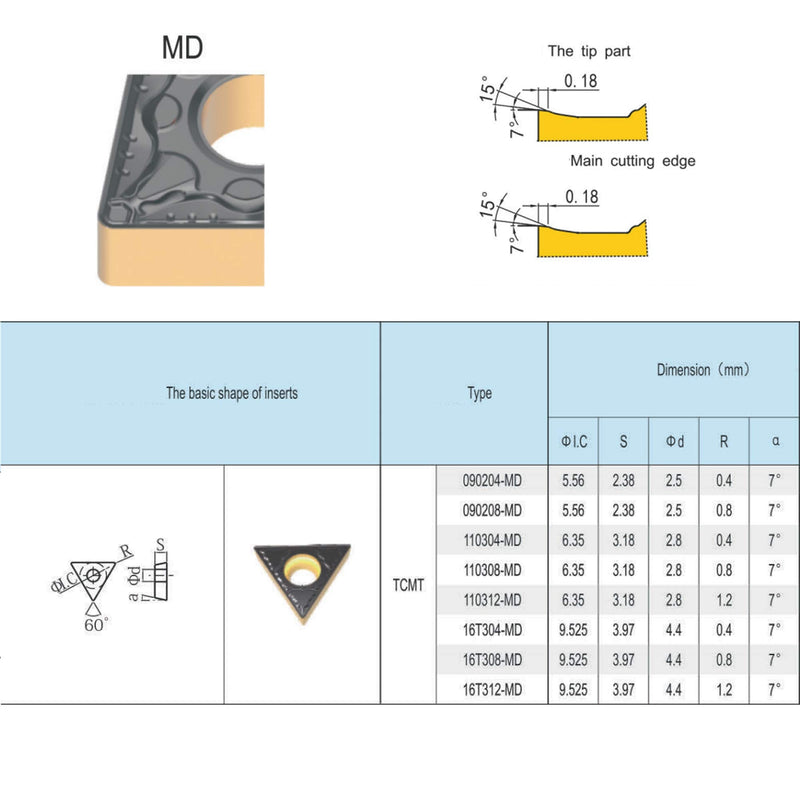 TCMT32.52 / TCMT16T308-PM of CNC Carbide Inserts for Steel Turning Cutting Tools, The Chip Breaker"PM" fit for Semi-Finishing Metal Cutting, 10 PCS.