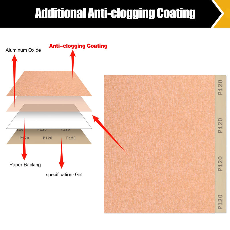 120 Grit Sandpaper, Sandpaper Assortment Sandpaper for Wood Metal Furniture Hand Sander Sand Paper Set Sandpaper Sheets Cut for Use 9" x 11"/12 Sheets 120 Grit