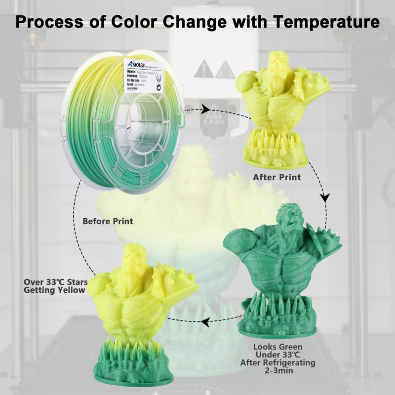 AMOLEN 3D Printer Filament Bundle, PLA Filament 1.75mm, Color Change with Temperature Filament & Transparent Multicolor, 3D Printing Filament 200gX 4 Spools