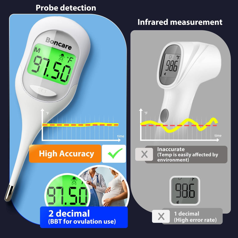 Boncare Basal Body Thermometer for Ovulation, Oral Thermometer for Adults and Kids - Accurate Rectal Thermometer for Baby, with Fever Alarm and Large Display, FSA HSA Eligible (Rice-White) Rice-white