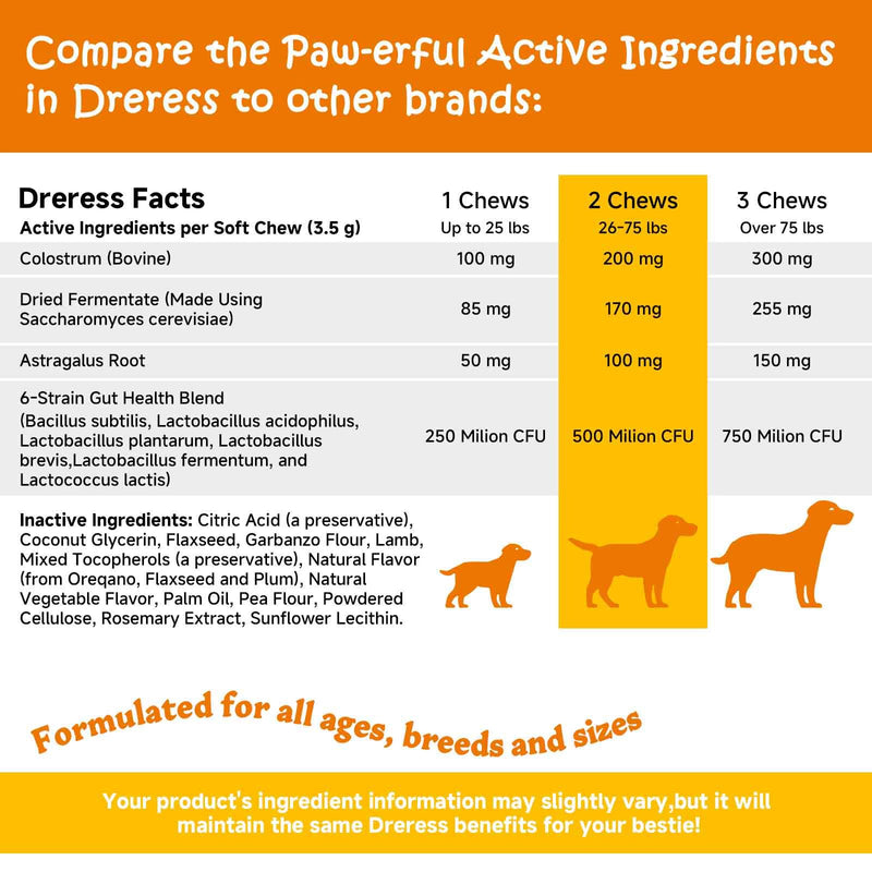 Salmon Oil for Dogs Skin and Coat, Omega 3 Fish Oil Chews, Dog Allergy Relief Chews, Itch Relief Supplement, 120 Count, Salmon Flavor