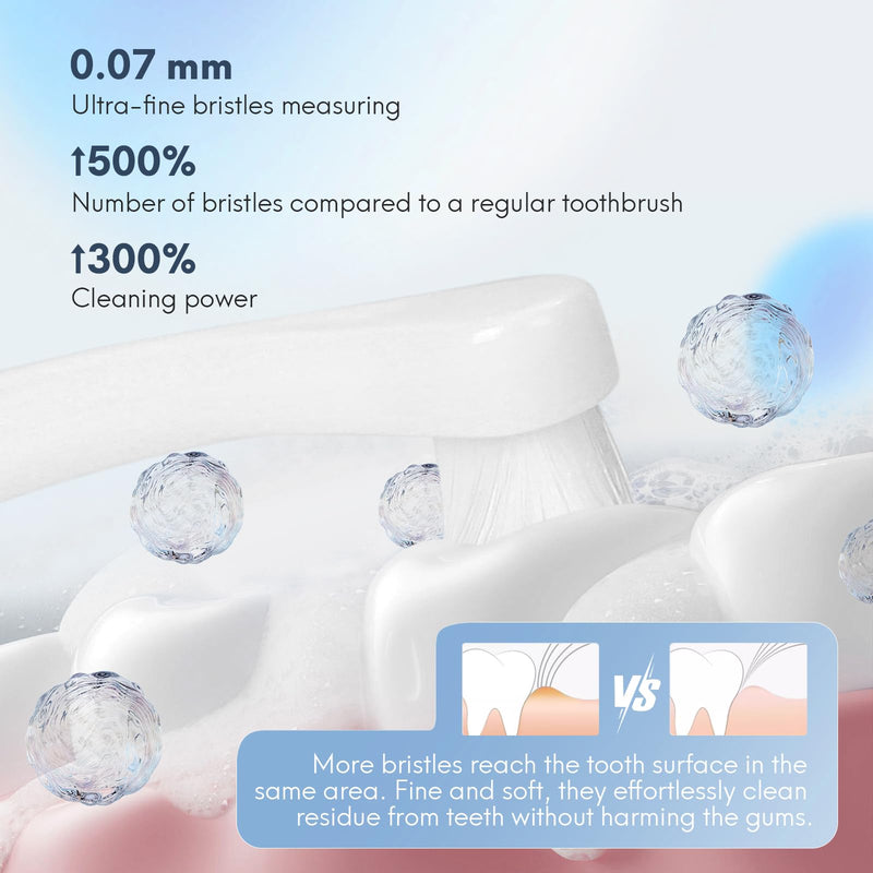 2 Pcs Dual-Sided Cat Toothbrush with Micro Brush Head, Ultra Soft Nano Bristles Pet Toothbrush Kit, Kitten/Puppy Toothbrushes, Fit into Cats/Small Dogs Mouth, Avoid Bleeding Gums 2 - PawsPlanet Australia