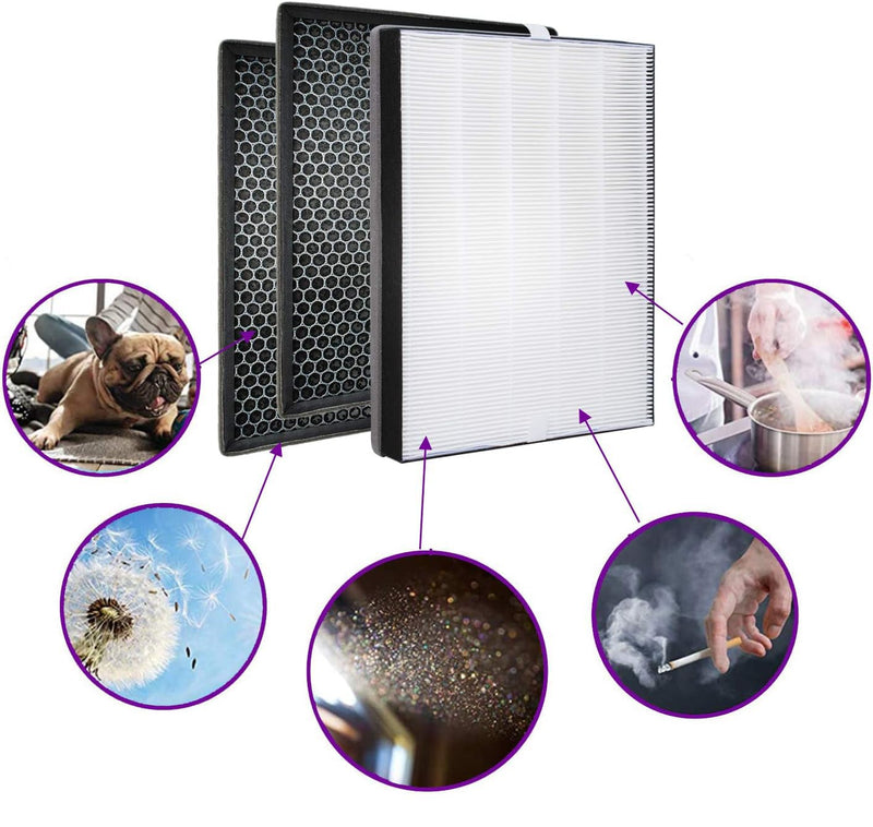 FY2422 Nano Protect Hepa and FY2420 Active Carbon Filters Replacement Compatible with Phil-lips Air Purifiers Series 2000 2000i, Replace AC2889 AC2882 AC2887 (3 Pcs)