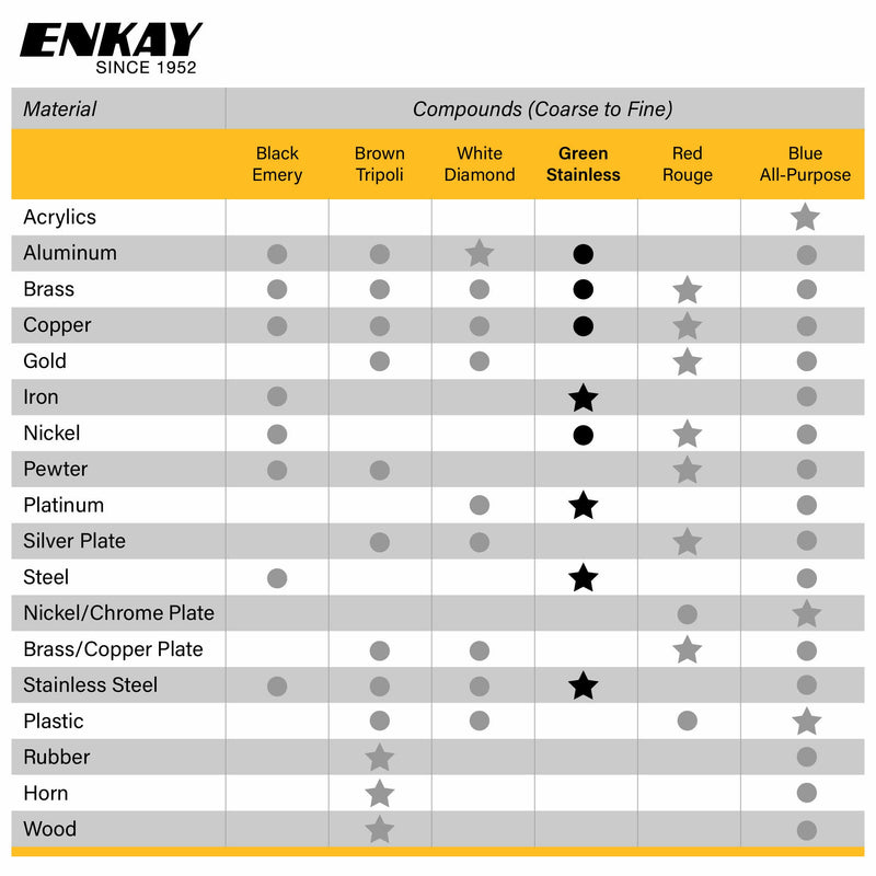 ENKAY - Green Stainless Steel Polishing Compound (1 Oz.)
