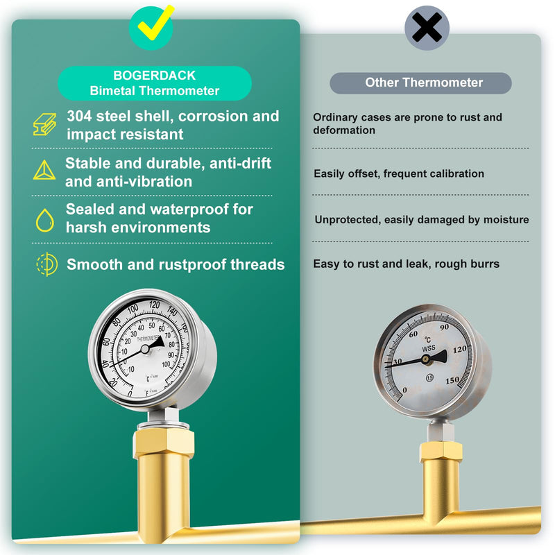 1/2" NPT Bimetal Thermometer, 0-220°F/-10-100°C, 3.2" Dial, 4.4" Stainless Steel Stem, Lower Mount, for Water, Oil, Steam, Boilers, Pipes 3.2" Dial, 4.4" Stem (0-220°F/-10-100°C)
