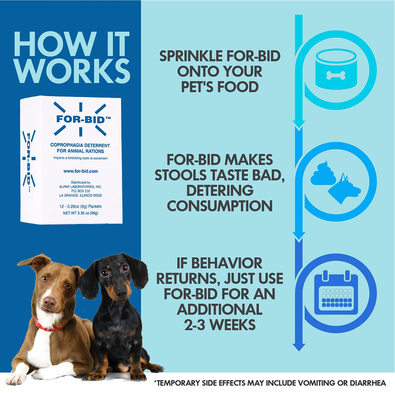 For-Bid for Dogs and Cats | Stool Eating & Coprophagia Deterrent | Dog & Cat Food Powder Additive to Prevent Dogs from Eating Poop | Safe for Your Pets | Vet Recommended Formula for Anti-Coprophagia 1 Box - PawsPlanet Australia