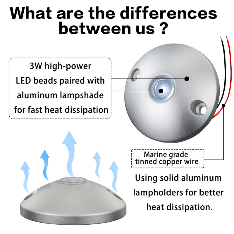 3W LED Marine Indoor and Outdoor Lighting-Integrated Aluminum Shell,Heat Dissipation,IP67 Waterproof,Anti Glare,Suitable for Boat/Yachts/Sailboats/RVs（Nature White）