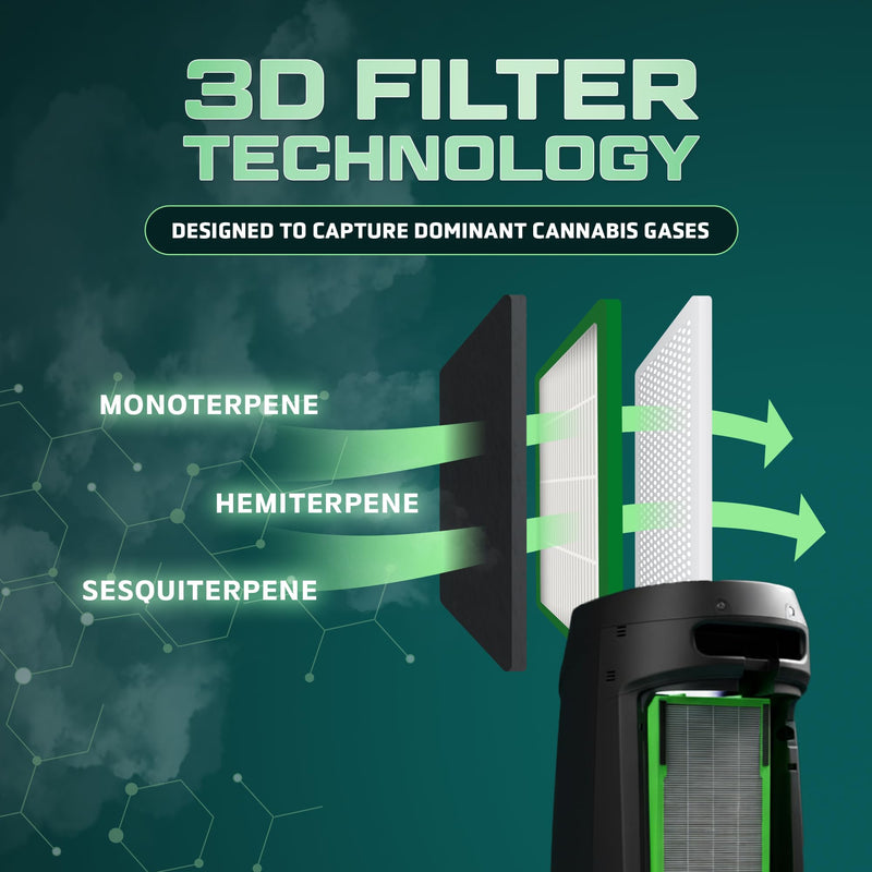 GermGuardian Cannabis Smoke Filter B for Air Purifiers - FLT420B