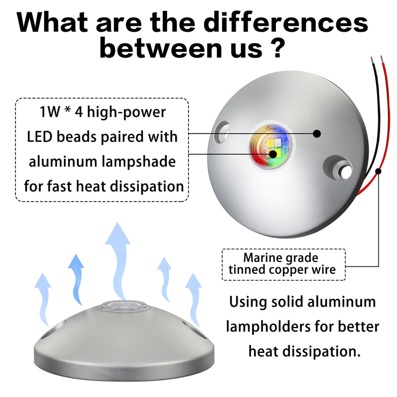 RGBW Boat Interior Lights, LED Courtesy,Deck Light, Aluminum Surface Mount for Yacht, RV, Pontoon,Kayak,2-Inch Waterproof IP67 DC12V(RGBW) RGBW