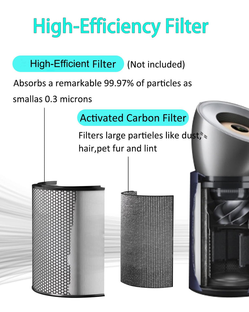 BP03 Replacement Filter Compatible with Dyson BP03/BP04/BP06 High-Efficient Activated Carbon Filter,# 972133-02 & 972133-03 for Dyson Models BP03/BP04/BP06 Pur-ifier Big + Quiet 4