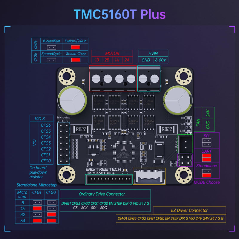 BIGTREETECH TMC5160T Plus V1.0 Stepper Motor Driver 8V-60V StepStick SPI Silent High Speed Printing for Marlin/Klipper/RRF Firmware Manta M8P V2.0/V1.0, Octopus Pro Control Board (Without Case) TMC5160T Plus(w/o case)