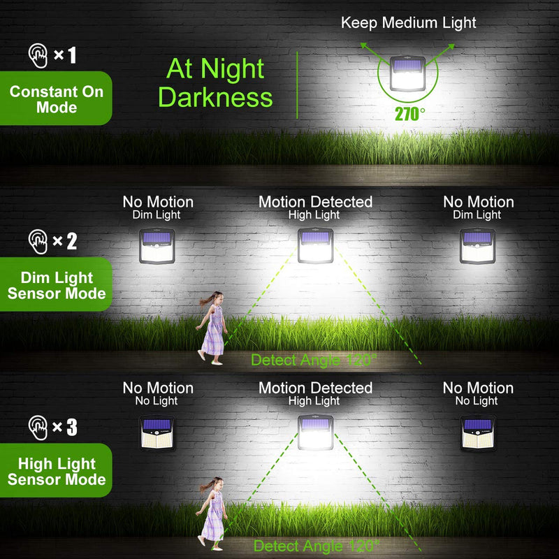 CLAONER Solar Lights Outdoor, [128 LED/4 Packs] Motion Sensor Lights 3 Working Modes for Outdoor with 270° Wide Angle Wireless IP65 Waterproof Security Light for Fence, Patio, Cold White 4 Packs