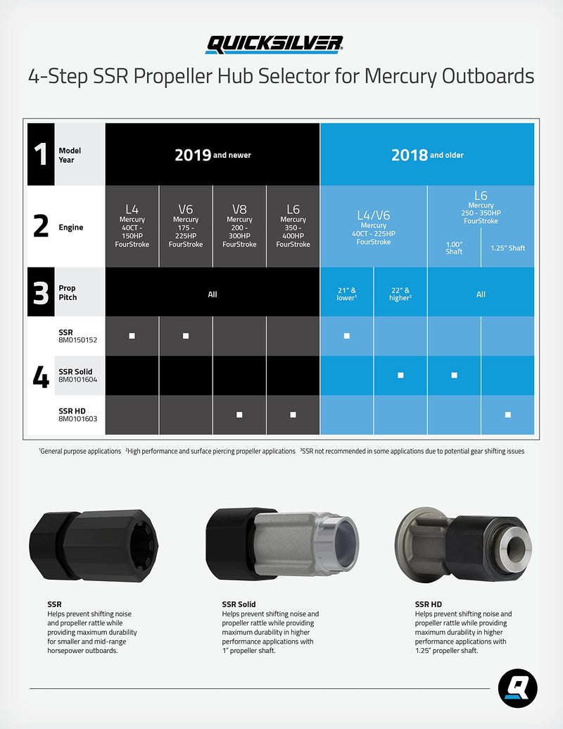 Quicksilver by Mercury Marine 16248 Inline Fuel Filter for Mercury and Mariner 2-Cycle and 4-Stroke Outboards