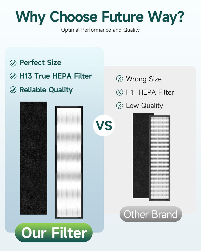 FLT5250PT Filter C for AC5250PT,AC5000E,AC5000,AC5300 Air Purifier 2 Set