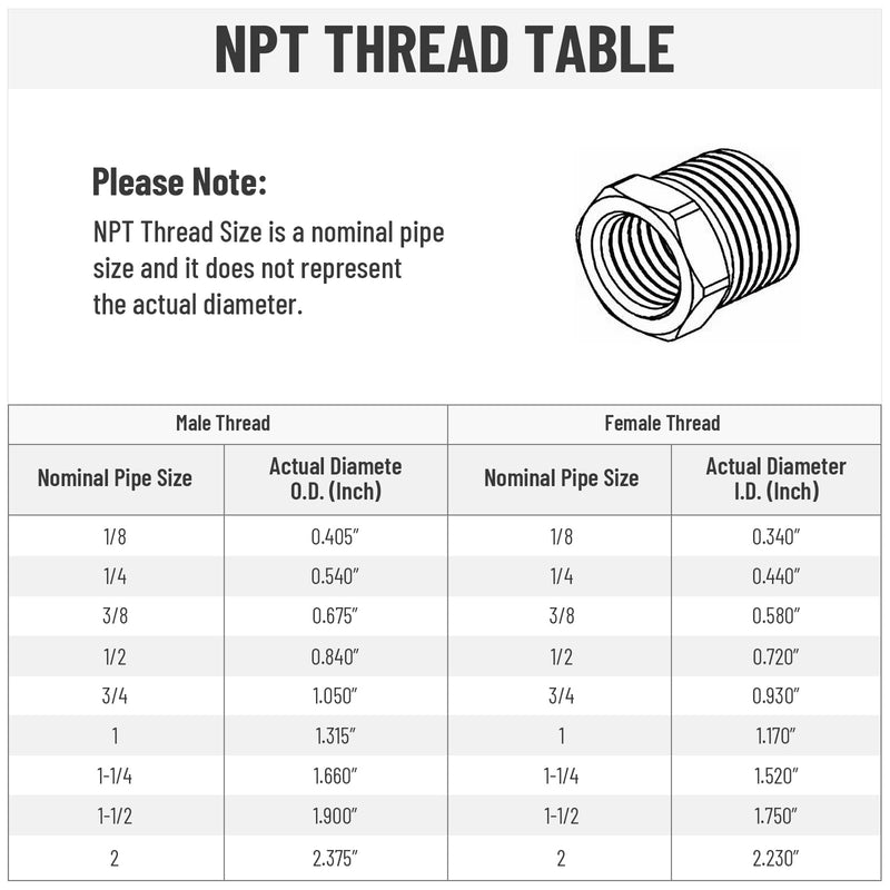 10 Pack Hydraulic Hose Adapter Fittings: 3/8" JIC 37° Male x 3/8" NPT Male Thread, Straight Tube Connectors with Protection Cover 3/8" JIC Male x 3/8" NPT Male