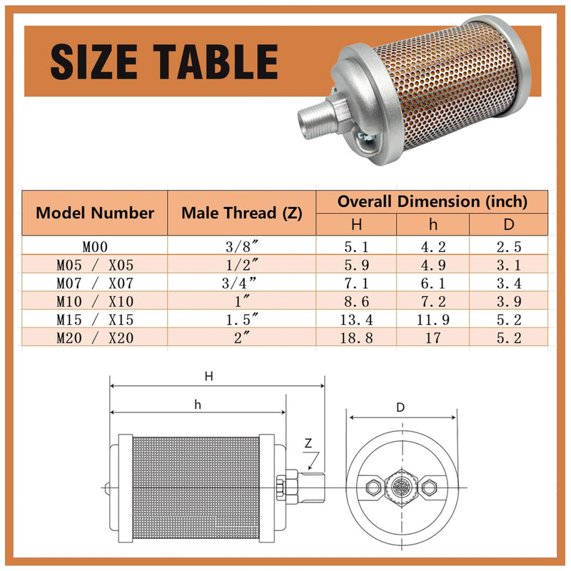 M00 Air Compressor Muffler 3/8" NPT Male, Air Exhaust Silencer for Dryer Compressor Air Pump, Compressed Air Equipment and Systems, 145 PSI