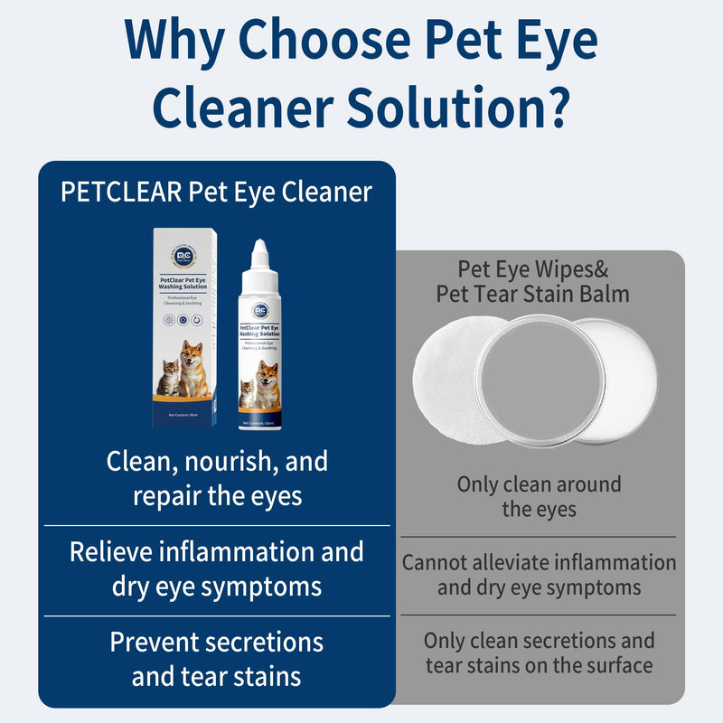 Dog Eye Drops, Contain Blueberry Extract, Removes Tear Stains and Secretions, Supports and Prevents Eye Problems, Suitable for Cats & Dogs, 1 Bottle (2.03 fl. oz in Total) 1 Bottle (2.03 fl. oz in total)