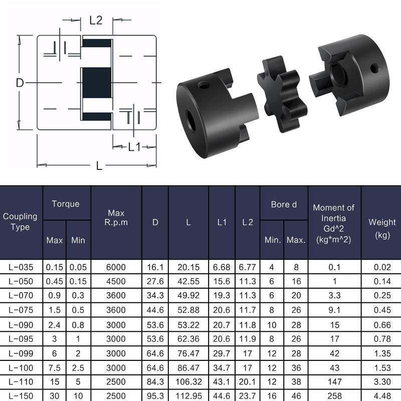 XIKE 1/2" to 3/4" L075 Flexible 3-Piece L-Jaw Coupling Set & Rubber Spider for Log Wood Splitter Hybrid Equipment Kit industrial products