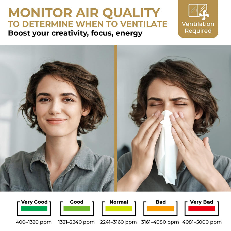 CO2 Monitor Carbon Dioxide Detector for Home, 3 Adjustable Volume for Alerts & 3 Adjustable Backlight, Photoacoustic Sensor for Temperature Humidity & Indoor Air Quality Monitor