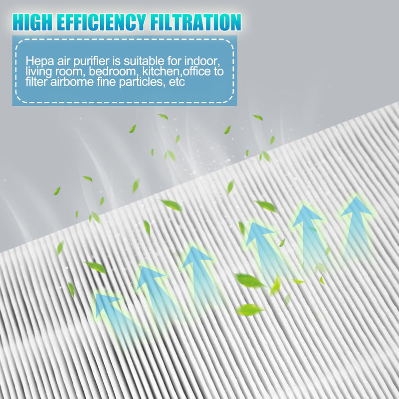 LV-H135 Replacement Filter,Compatible with LEVOIT LV-H135 Air Purifier
