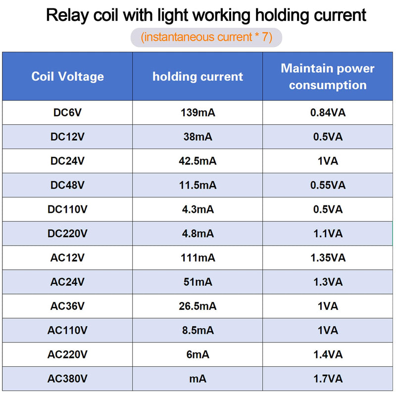 Electromagnetic Power Relay, 8-Pin 10 AMP 110V/120V AC Relay Coil with Socket Base, LED Indicator, DPDT 2NO 2NC - MY2NJ 2PCS [Applicable for DIN Rail System] AC 110V 8Pin-10A-2PCS