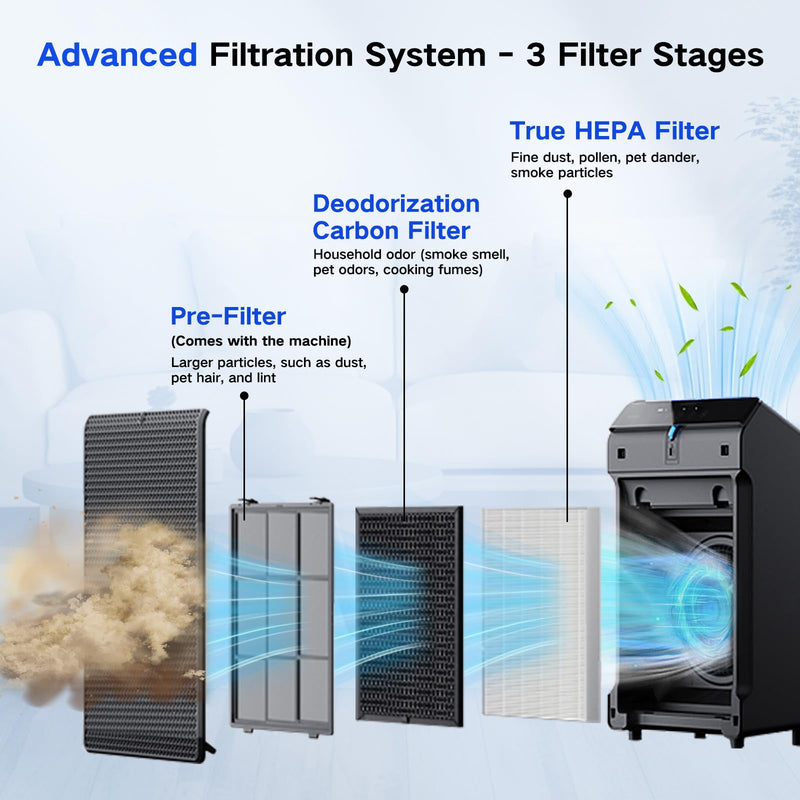 Filter Q Replacement for Winix 5510, 5520, 5530 Air Cleaner Purifiers