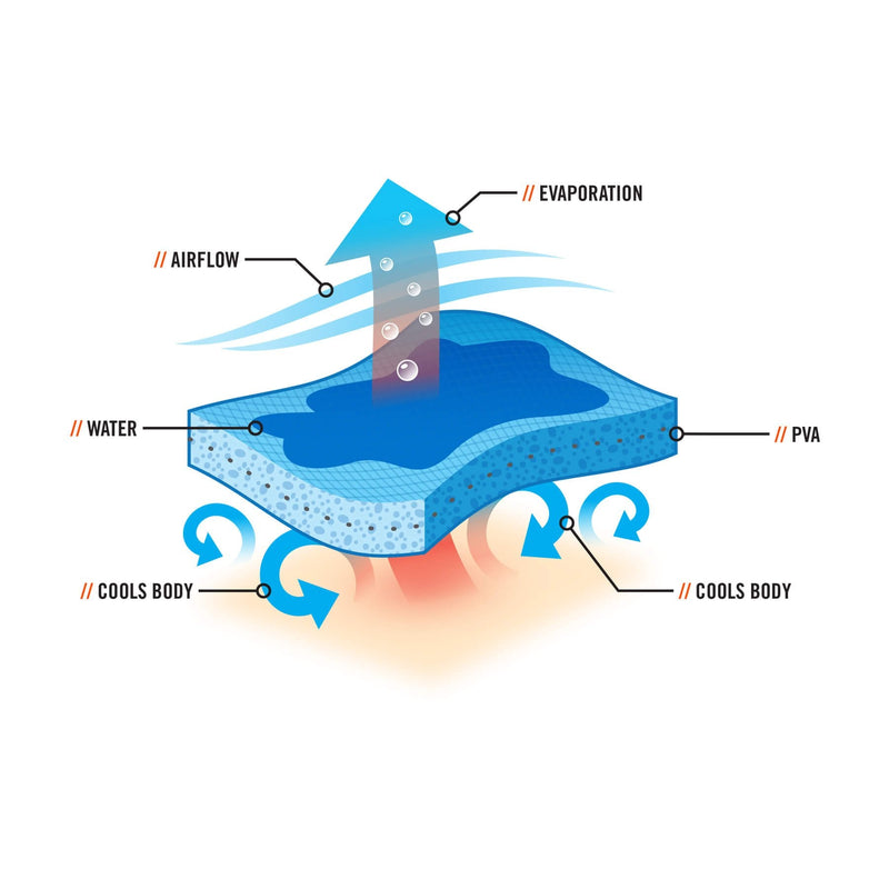 Ergodyne Chill Its 6705CT Cooling Bandana, Lined with Evaporative PVA Material for Fast Cooling Relief, Quick and Secure Fit Flames