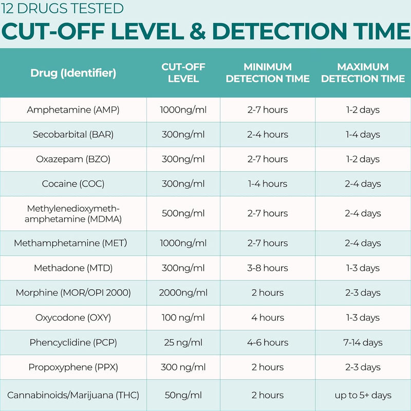 Easy@Home 12 Panel Instant Drug Test Kits - Testing Marijuana (THC),COC, OPI 2000, AMP,BAR,BZO,MDMA,MET/mAMP, MTD, OXY,PCP,PPX-Urine Dip Drug Testing - 25 Pack