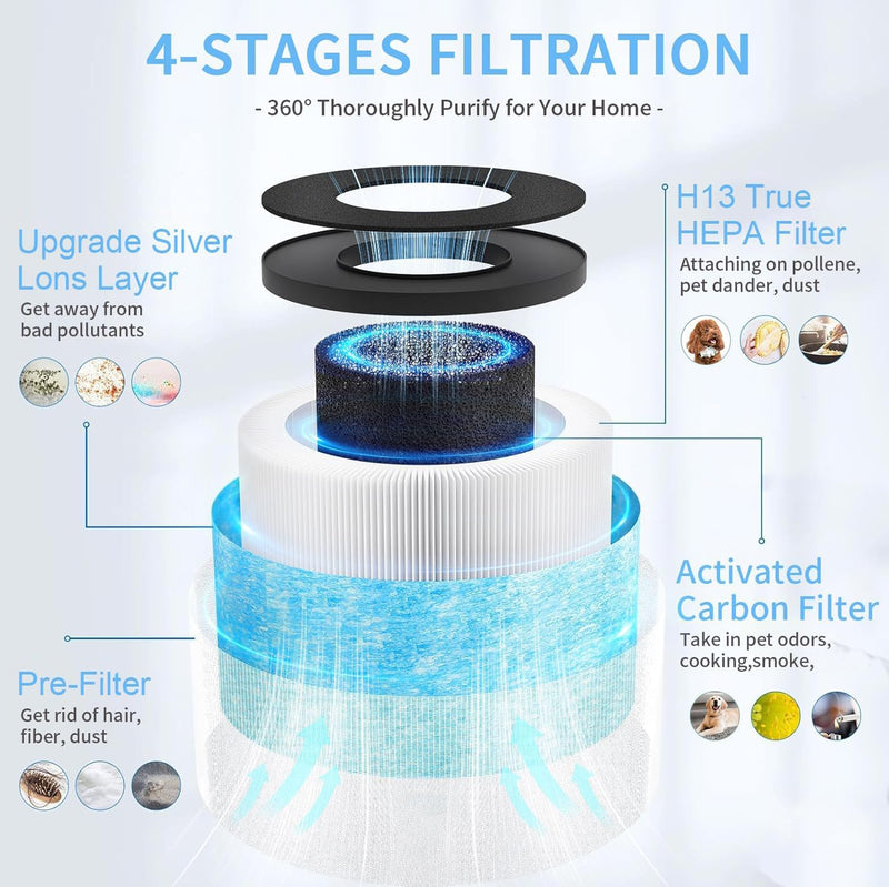 2Pack MK01 MK06 TZ-K1 Air Filter Replacement Compatible with Aroeve MK01 MK06 Air Purifier,ToLife TZ-K1,Fre Aire KN6391,HAP601,MJ001H,DH-JH01,MG01JH,MG01JH Air Purifier,4-in-1 True HEPA Filter Blue-[Standard Version]-2Pack