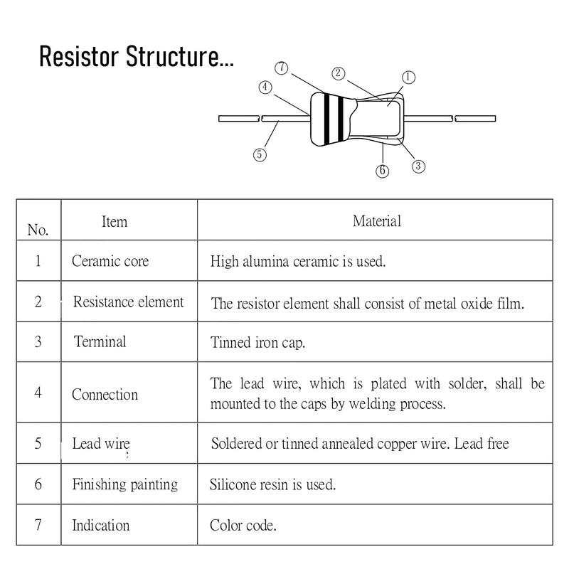 10 PCS 150 Ohm Resistor Axial Lead, 5W 5% Tolerance Metal Oxide Film Resistor, Flame Proof for DIY Electronic, Audio-Video Projects 5W150 Ω
